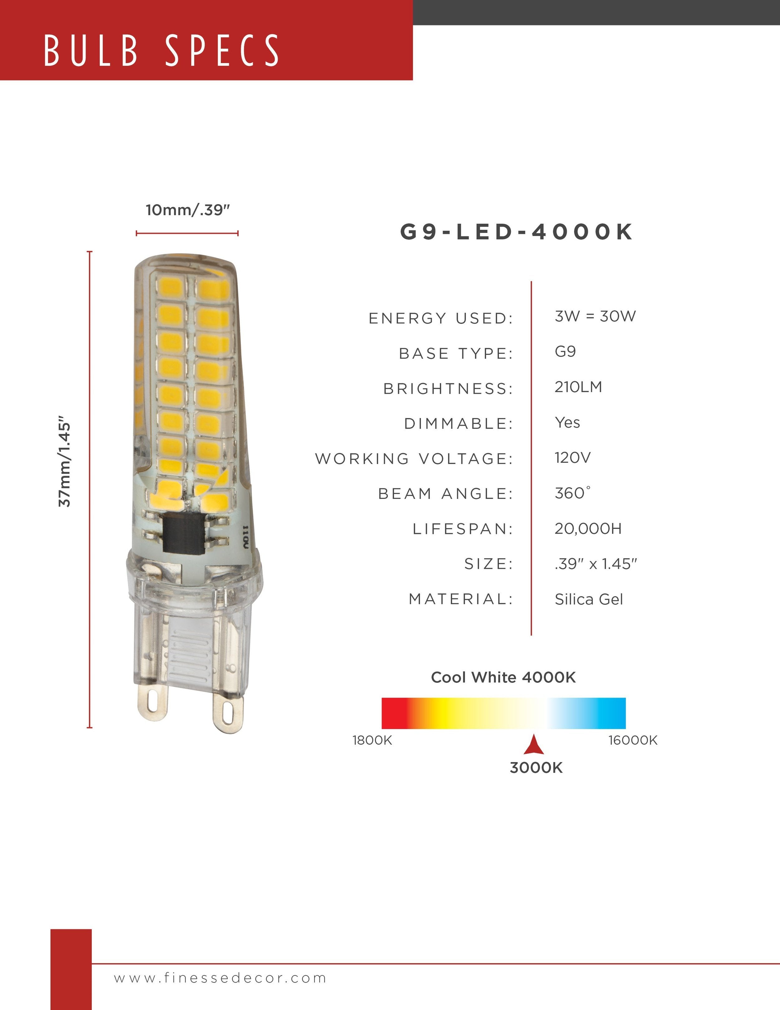 G9 bulbs- 4000K 3W